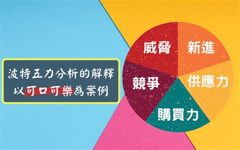 力圖分析|波特五力分析急救包！ 